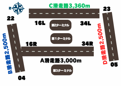 羽田空港　滑走路