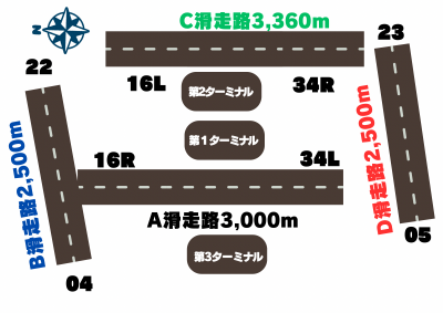 羽田空港　滑走路